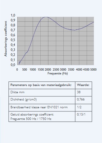 Schermafbeelding 2023-06-23 120537 Akoestische opzetwand DEIL
